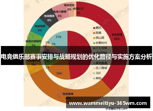 电竞俱乐部赛事安排与战略规划的优化路径与实施方案分析