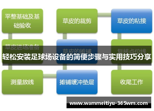 轻松安装足球场设备的简便步骤与实用技巧分享